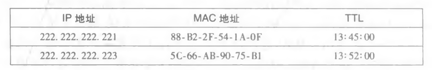 [外链图片转存失败,源站可能有防盗链机制,建议将图片保存下来直接上传(img-iiCkOYjY-1617844005132)(/Users/mac/Desktop/计算机网络/blog/第6章 链路层和局域网/21.jpg)]