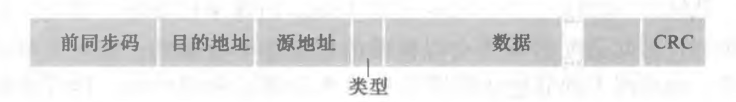 [外链图片转存失败,源站可能有防盗链机制,建议将图片保存下来直接上传(img-KF6XkP8h-1617844005133)(/Users/mac/Desktop/计算机网络/blog/第6章 链路层和局域网/23.jpg)]