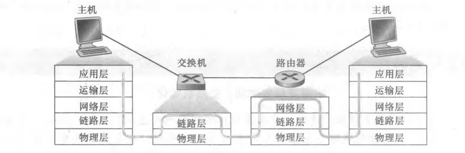 [外链图片转存失败,源站可能有防盗链机制,建议将图片保存下来直接上传(img-3FLfd95i-1617844005134)(/Users/mac/Desktop/计算机网络/blog/第6章 链路层和局域网/25.jpg)]
