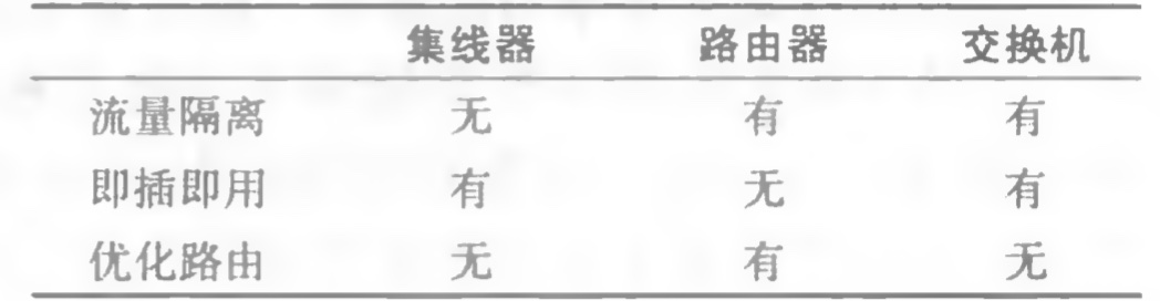 [外链图片转存失败,源站可能有防盗链机制,建议将图片保存下来直接上传(img-Rv5tw3mX-1617844005136)(/Users/mac/Desktop/计算机网络/blog/第6章 链路层和局域网/26.jpg)]