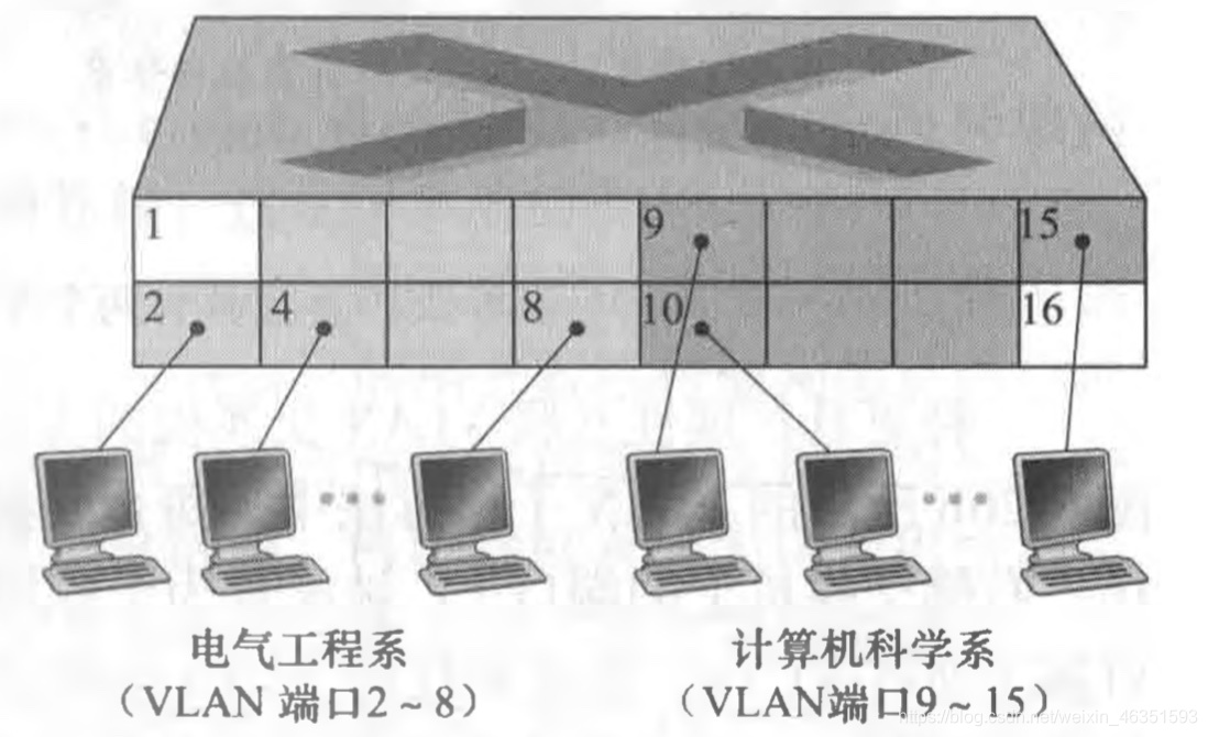 [外链图片转存失败,源站可能有防盗链机制,建议将图片保存下来直接上传(img-Zo3nJoMi-1617844005138)(/Users/mac/Desktop/计算机网络/blog/第6章 链路层和局域网/27.jpg)