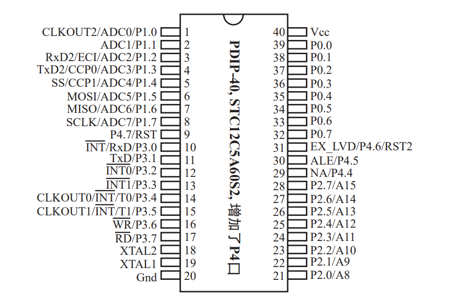 stc12c5616ad引脚图图片