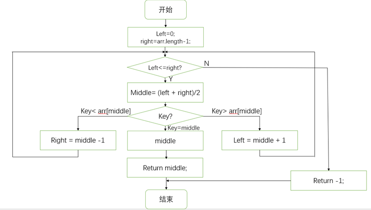 大学计算机算法流程图图片