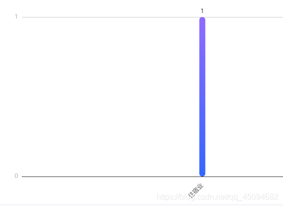 echarts