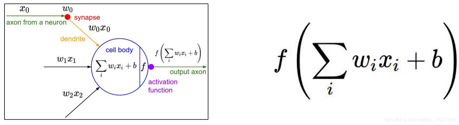 关于神经网络中relu和bn顺序的问题 Al小卒的博客 程序员its404 Relu和bn 程序员its404 关于神经网络中relu和bn顺序的问题 Al小卒的博客 程序员its404 Relu和bn 程序员its404