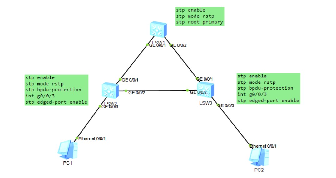 H3C CLI basic notes (switch, STP/RSTP/MSTP) Programmer Sought