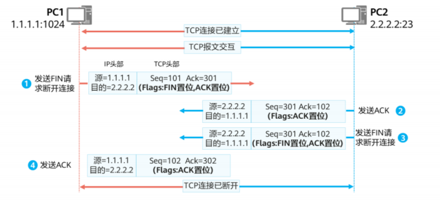 网工必备OSI参考模型学习笔记