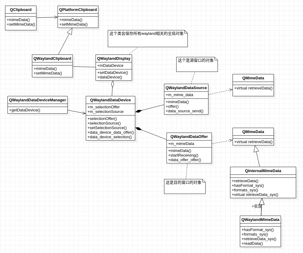 Qt how to copy and paste? (QClipboard) - Programmer Sought