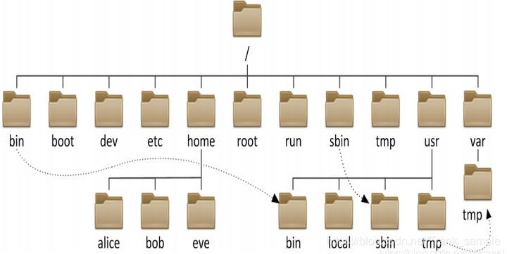 linux文件系统