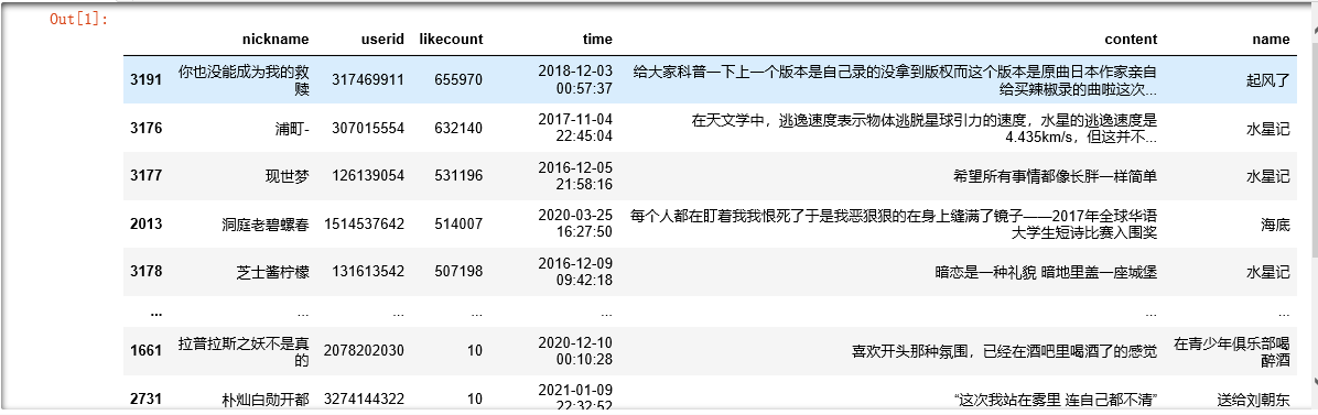 得到的结果