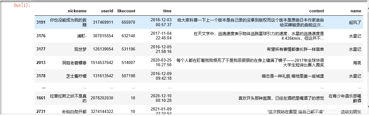 得到的结果