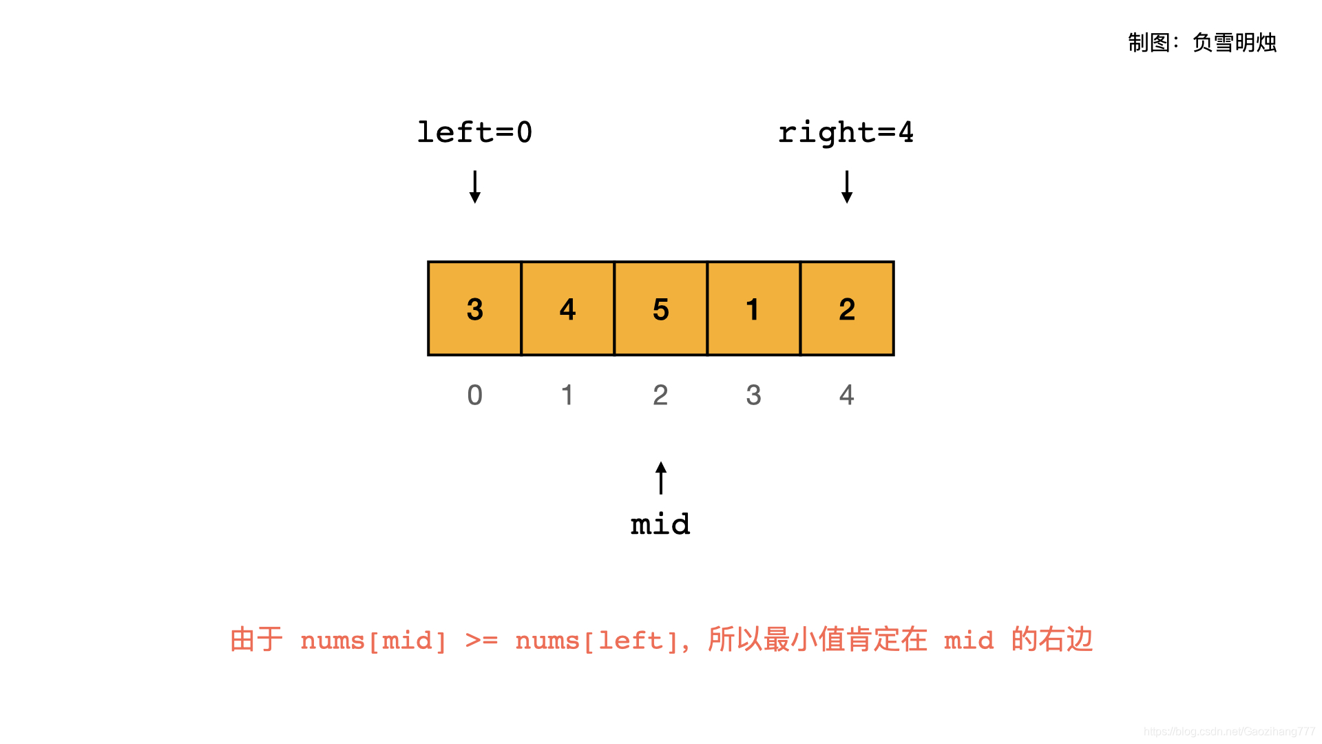 在这里1插入图片描述