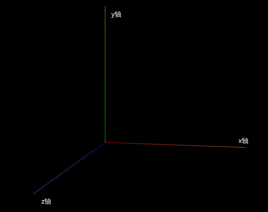 Three.js实现抛物线动态流向效果_threejs 抛物线CSDN博客