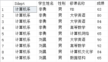 数据库系统实践iii 查询语句 星渊龙骑的博客 Csdn博客