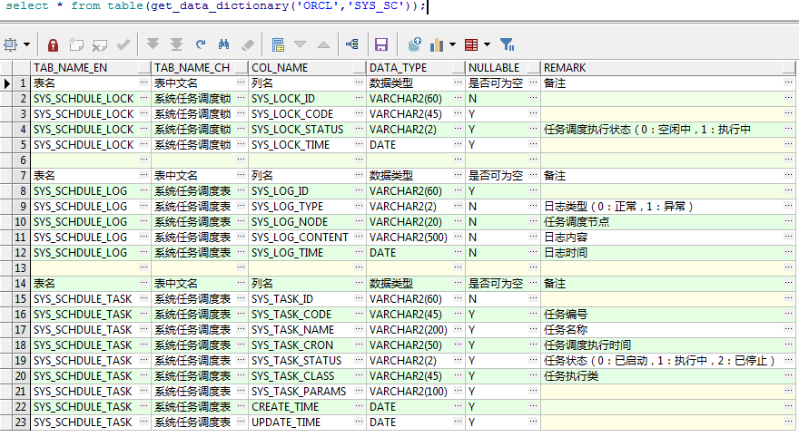 导出Oracle数据库字典