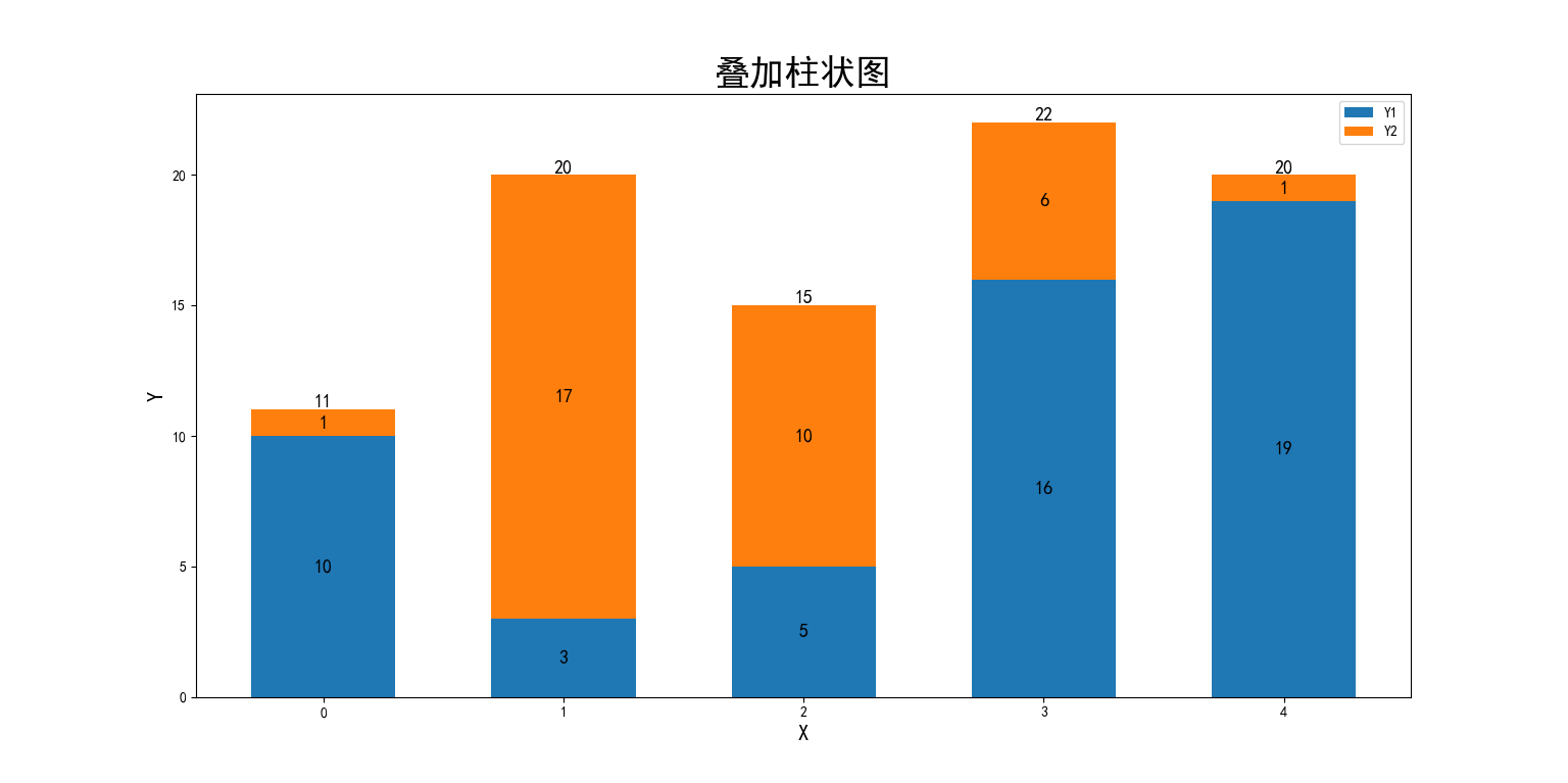 【matplotlib】可视化解决方案——柱状图标注问题_ax.bar顶部标注-CSDN博客