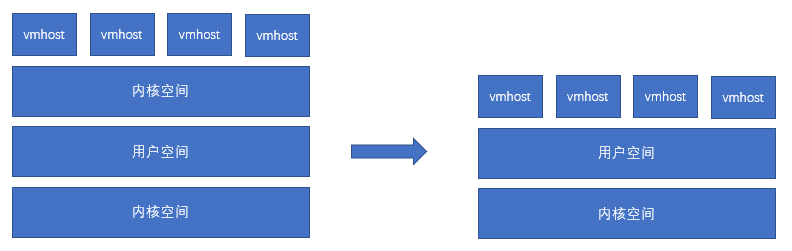 First, Docker Total Overview - Programmer Sought