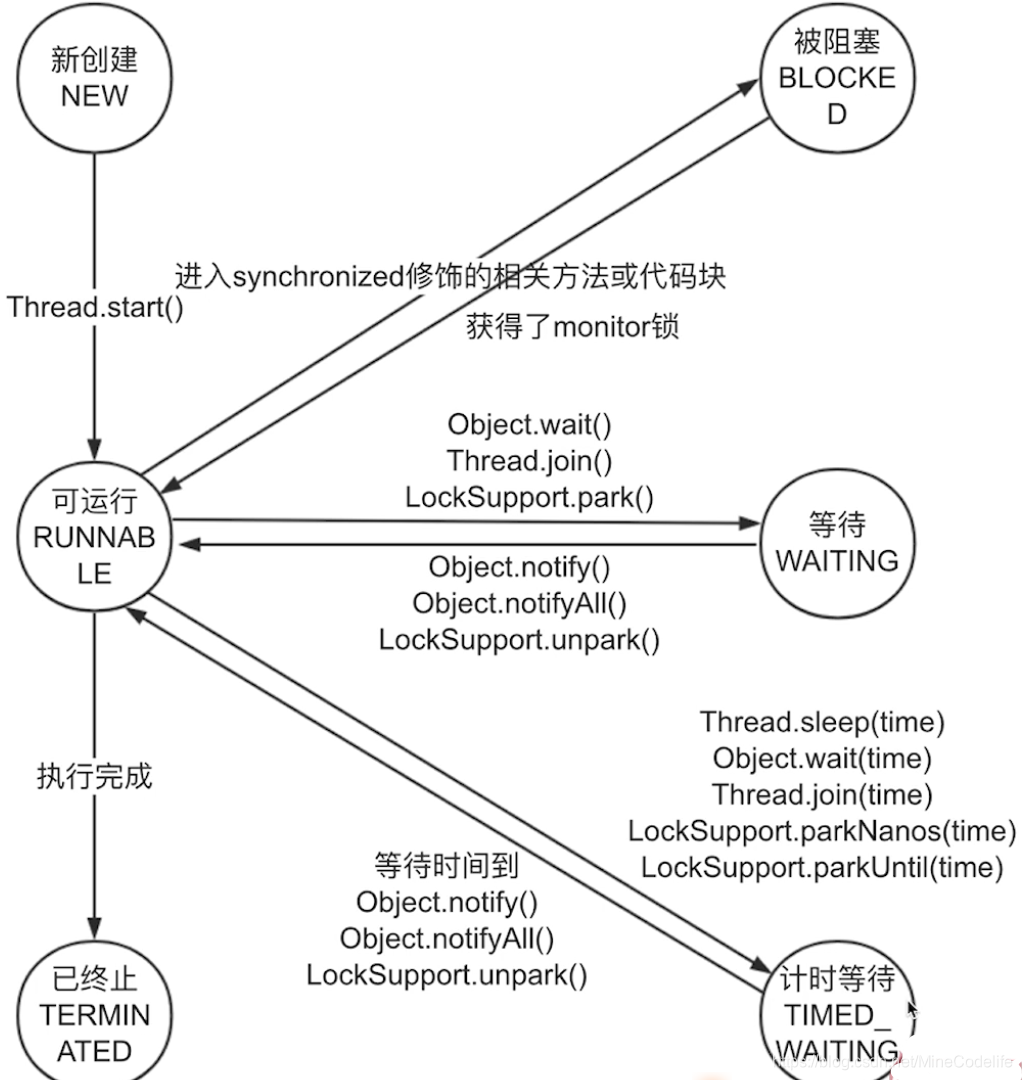 线程核心之启动与终止