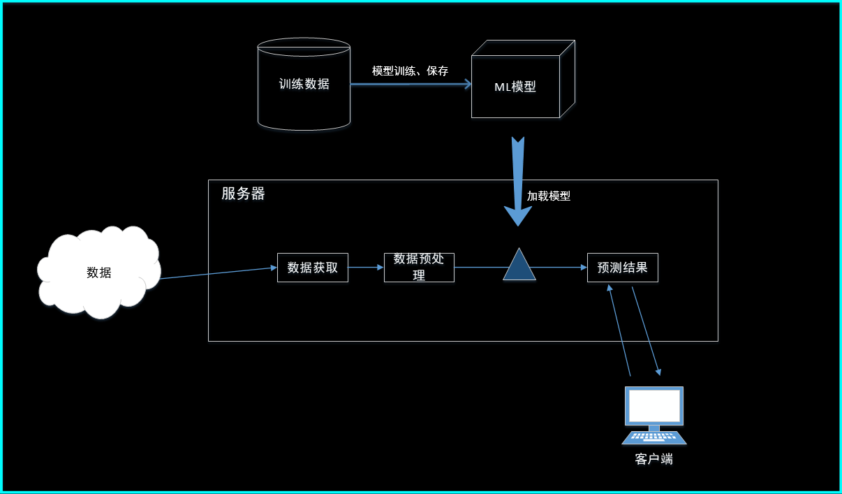 java web典型模块_java web模块化开发_java web 用户登陆模块