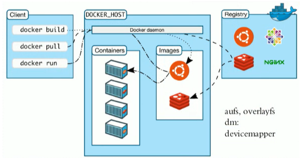 First, Docker Total Overview - Programmer Sought