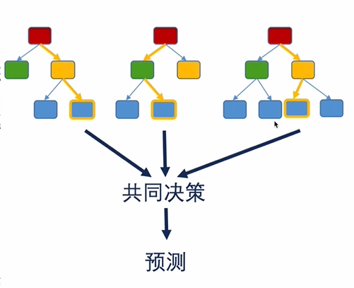 决策树示意图图片