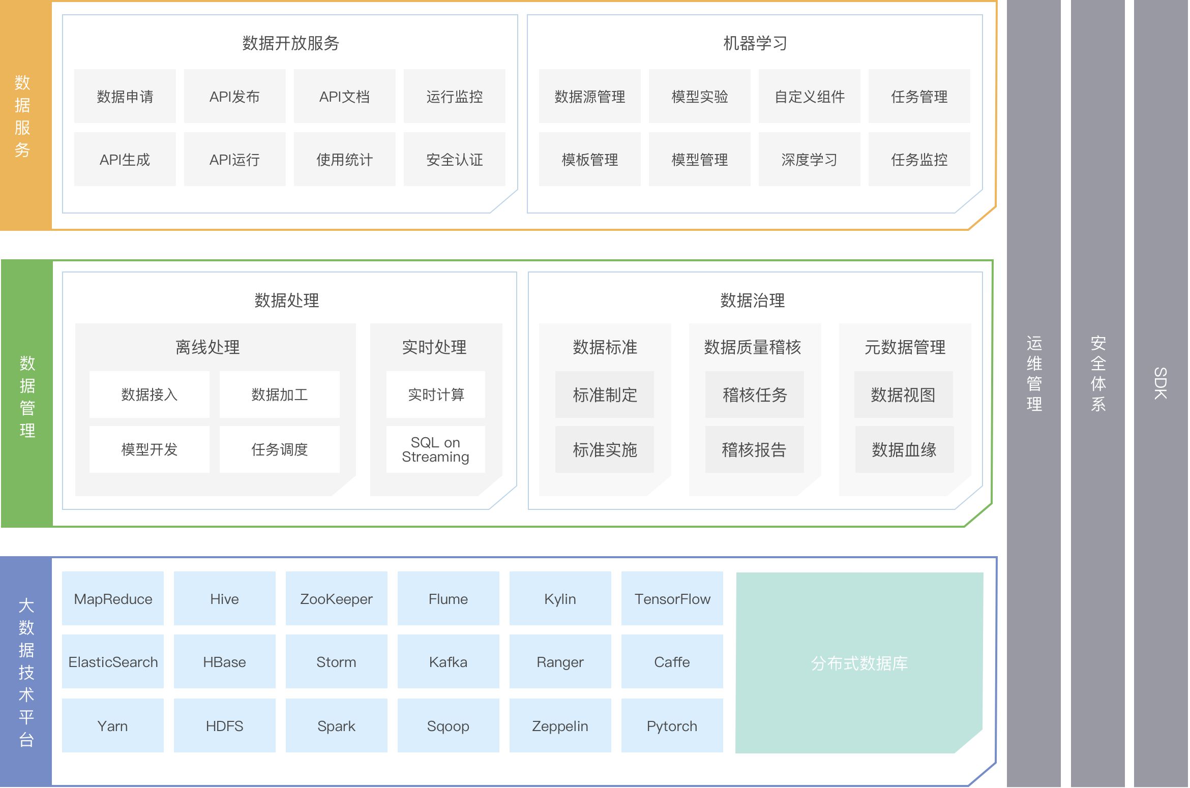 制作组织架构图的软件_制作结婚纪念平图软件_手机制作九宫格图软件