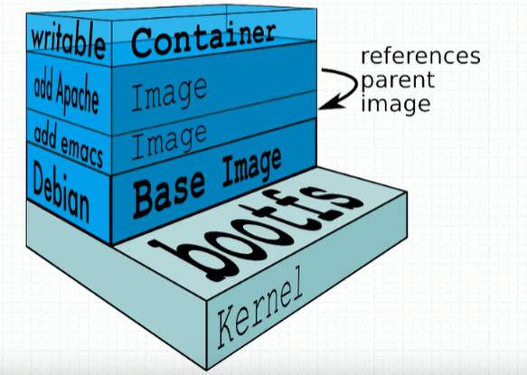 First, Docker Total Overview - Programmer Sought