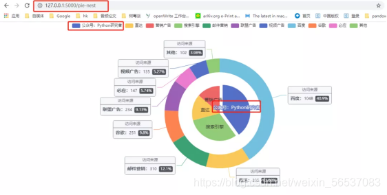 flask: create beautiful interactive charts with... Flask结合ECharts实现在线可视化效果,超级详细!_flask+echarts-CSDN博客