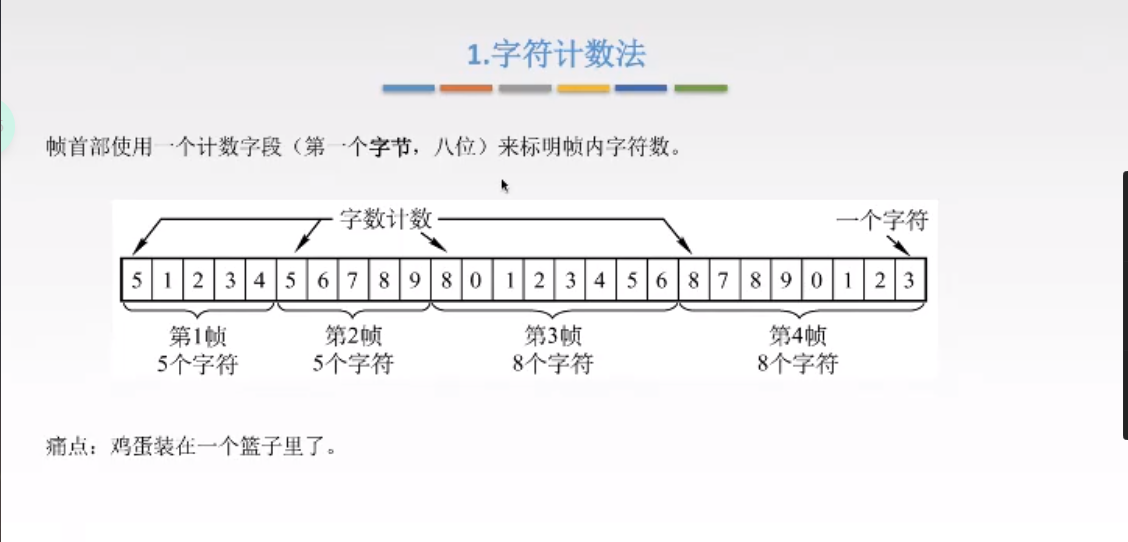 字符计数法