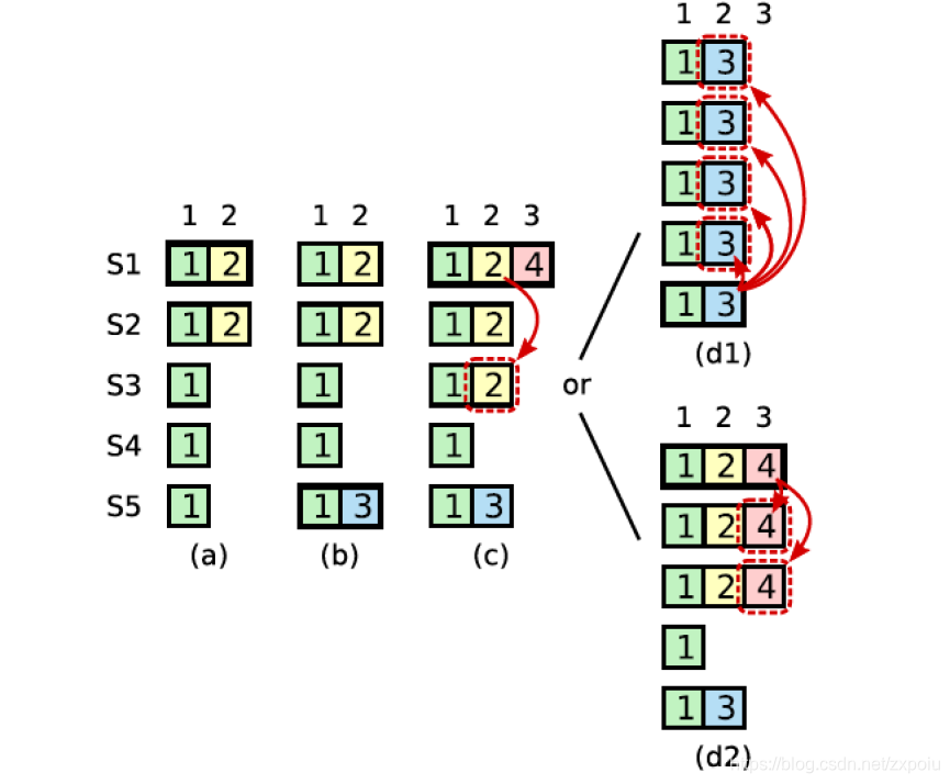 raft figure8