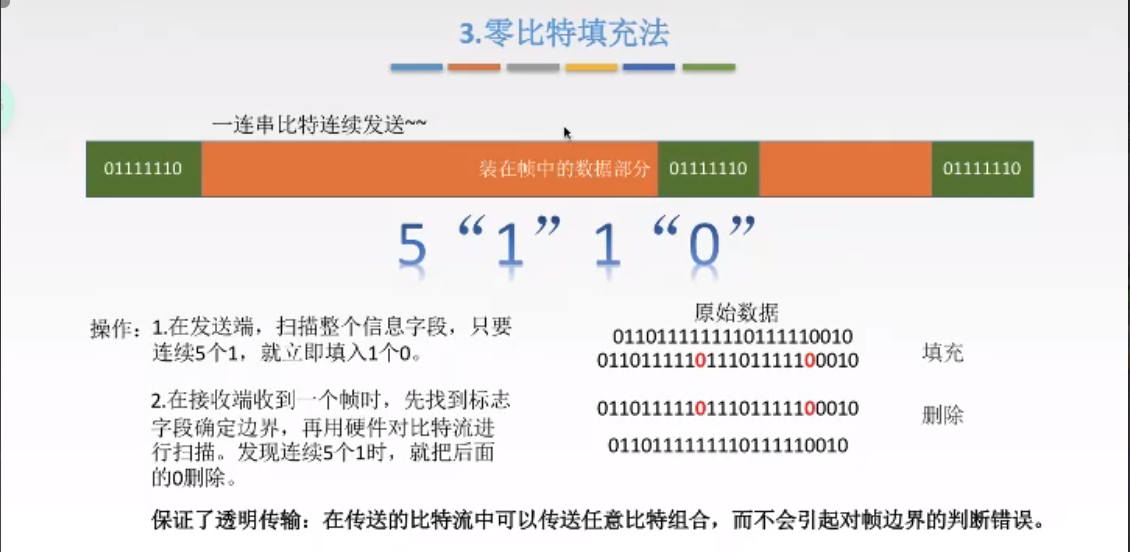 零比特填充法