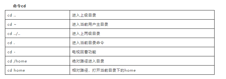 软件测试必备 Linux常用命令 软件测试狂阿沐的博客 Csdn博客 软件测试linux常用命令