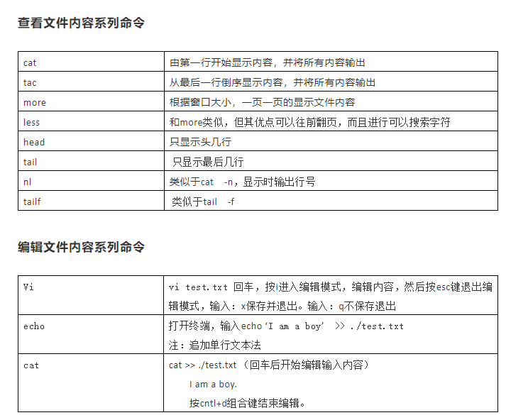 软件测试必备——linux常用命令