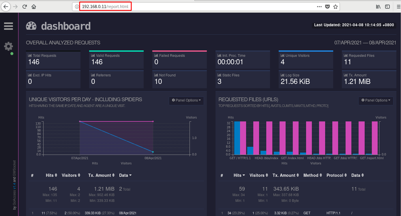 lamp架构--mysql基础主从复制,nginx配置管理(goaccess 日志可视化