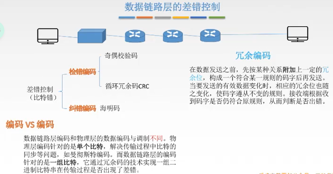 差错控制概述