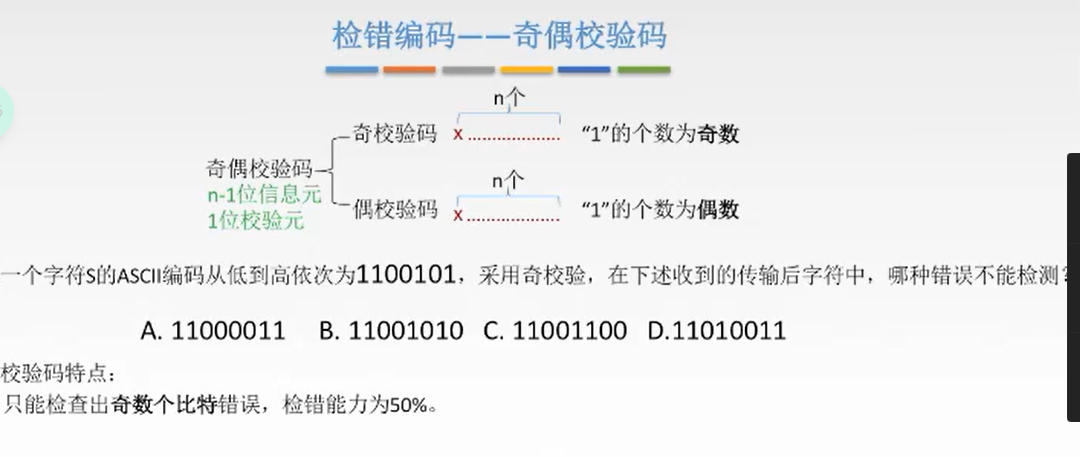 奇偶校验码