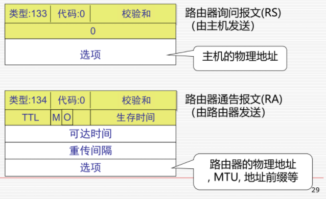 报文类型)1 终点不可达2 数据包太大3 超时4 参数问题137 改变路由