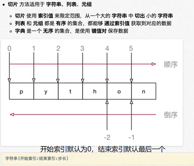 Python list、tuple、dict、set、string、array_python dict与array映射CSDN博客