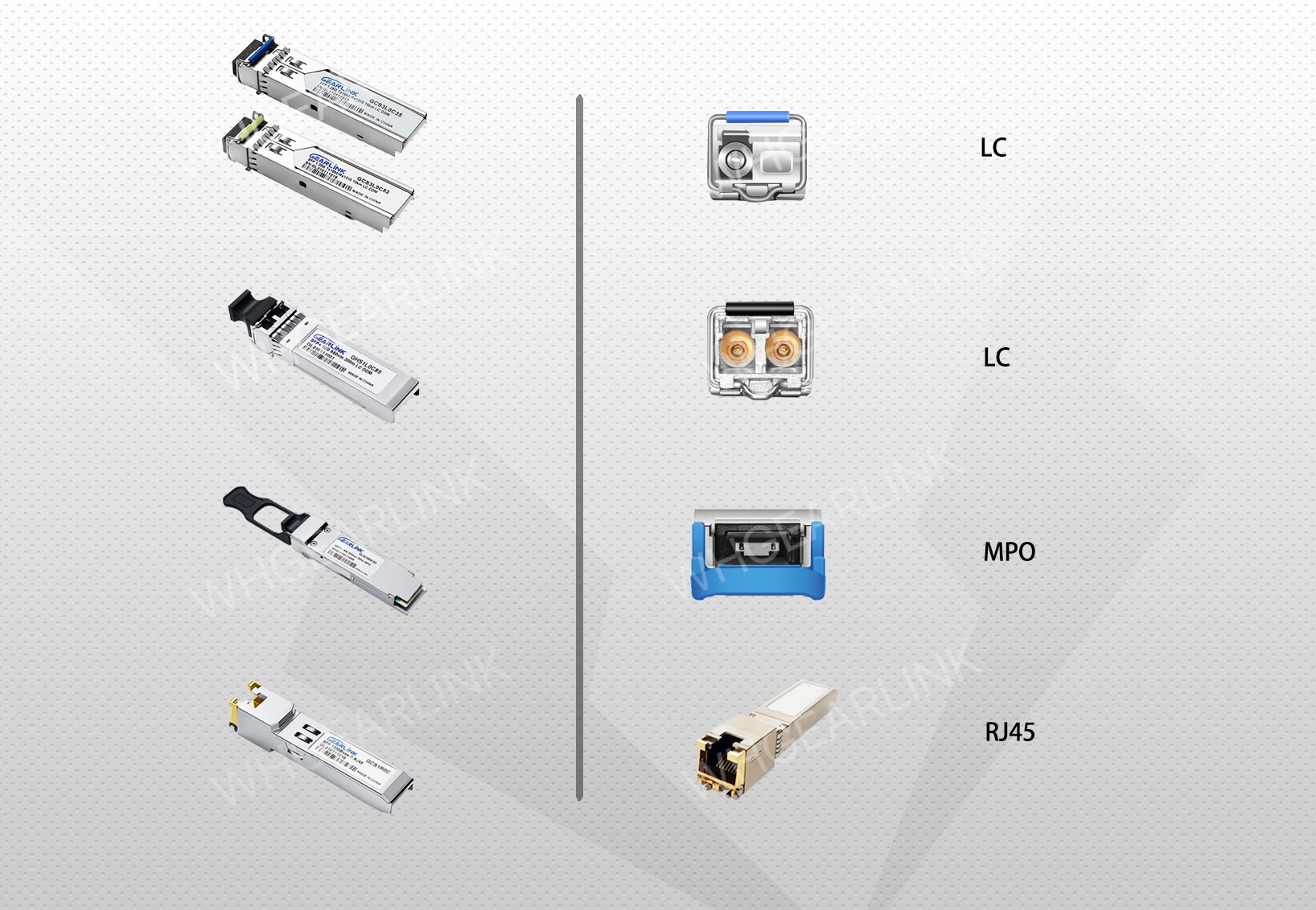 光模块的封装和速率解析_光模块封装 sfp-CSDN博客