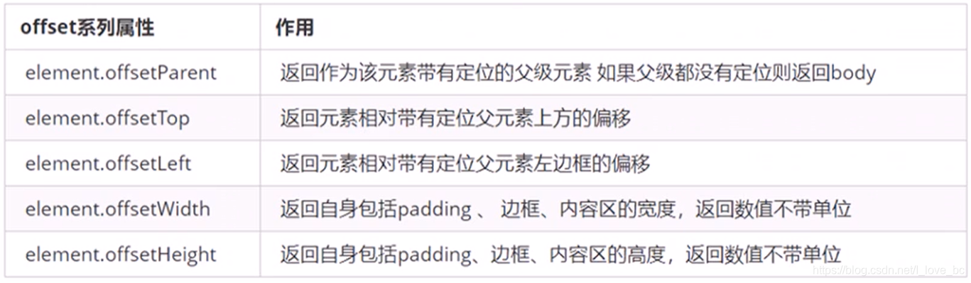 offset属性