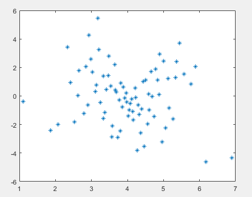 matlab latin hypercube sampling gumbel distribution