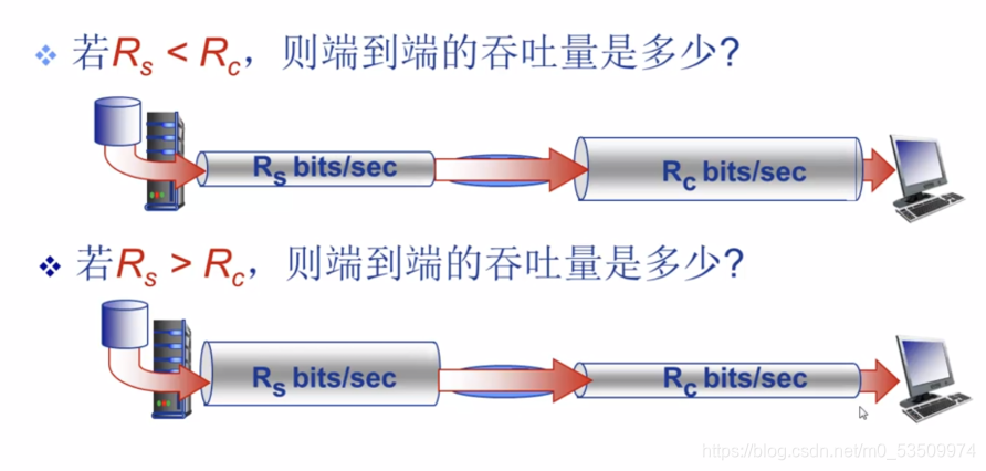 计算机网络数据指标