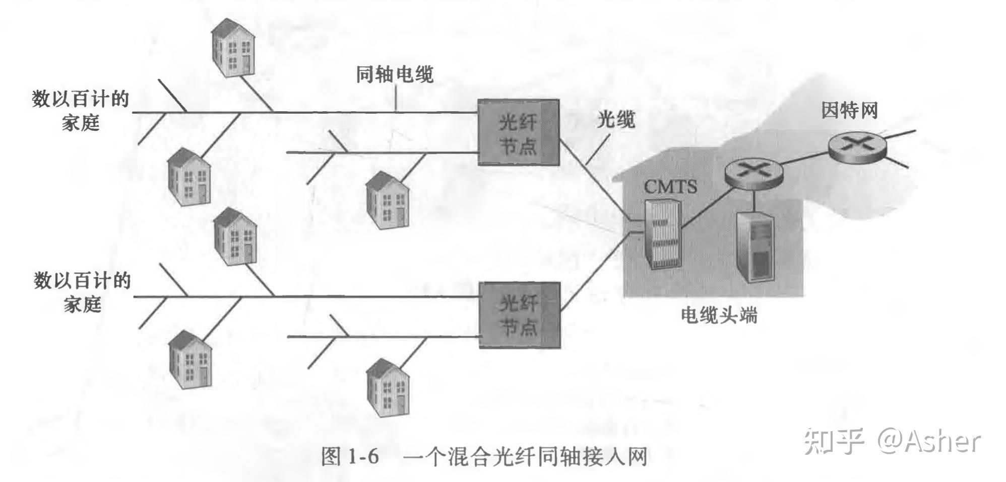 计算机网络原理概述