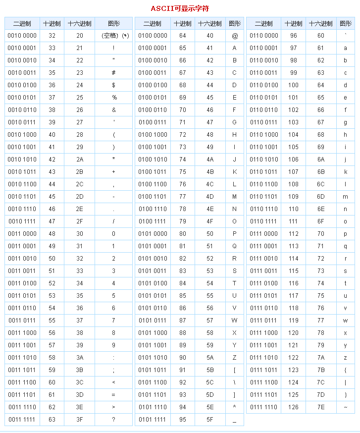 String Type and Basic Data Type and Conversion of Packaging Data Types ...