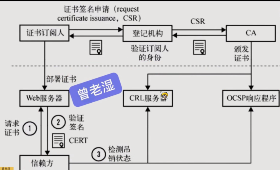 [外链图片转存失败,源站可能有防盗链机制,建议将图片保存下来直接上传(img-TLB4qoOf-1617875662917)(C:\Users\17155\Desktop\下载图片\1617800341441.png)]