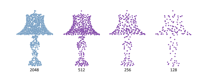 PF-Net: Point Fractal Network for 3D Point Cloud Completion论文笔记_点云金字塔 ...