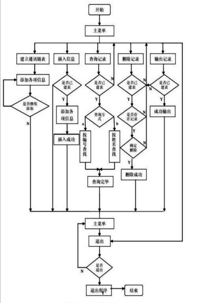 c语言流程图模板图片