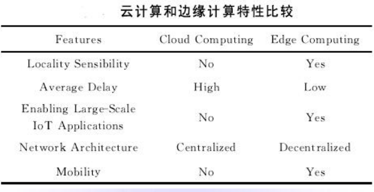 边缘计算与云计算的对比