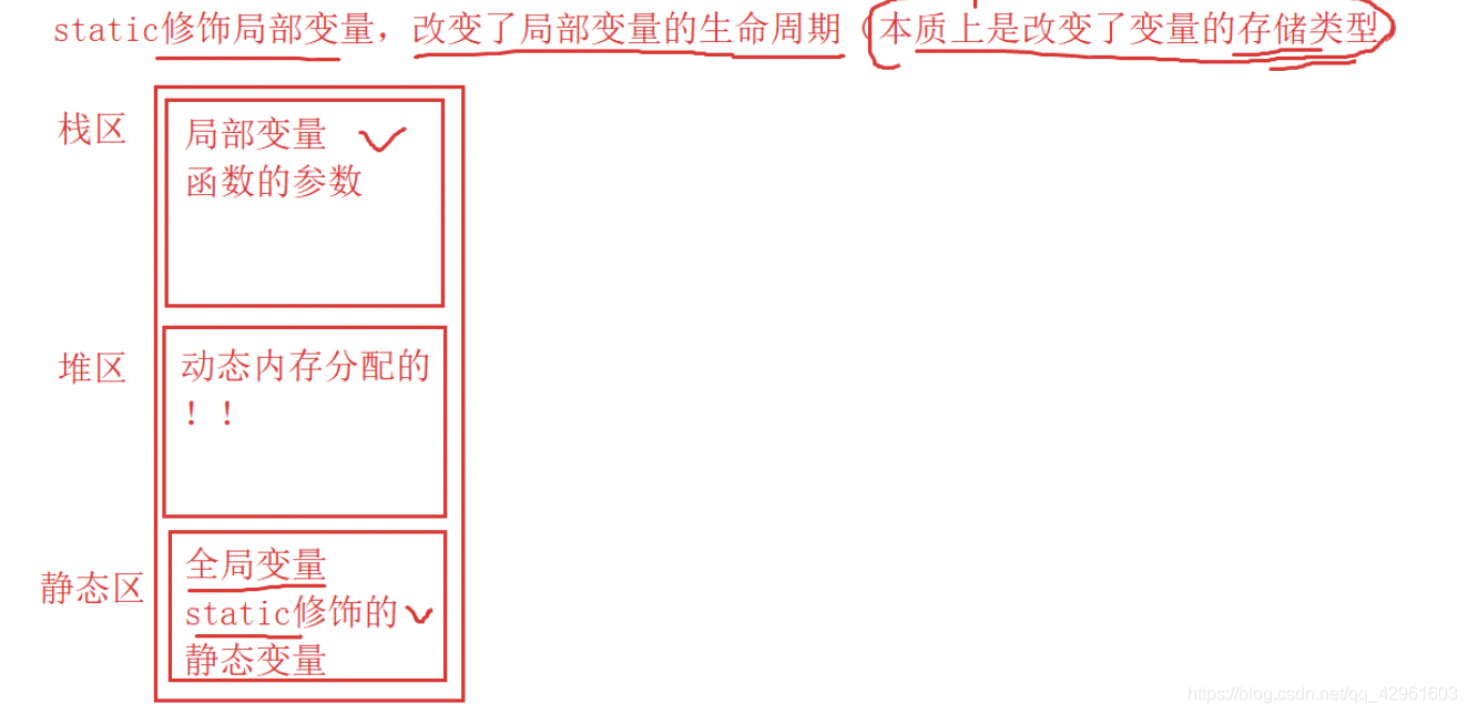 static改变了变量的存储区间