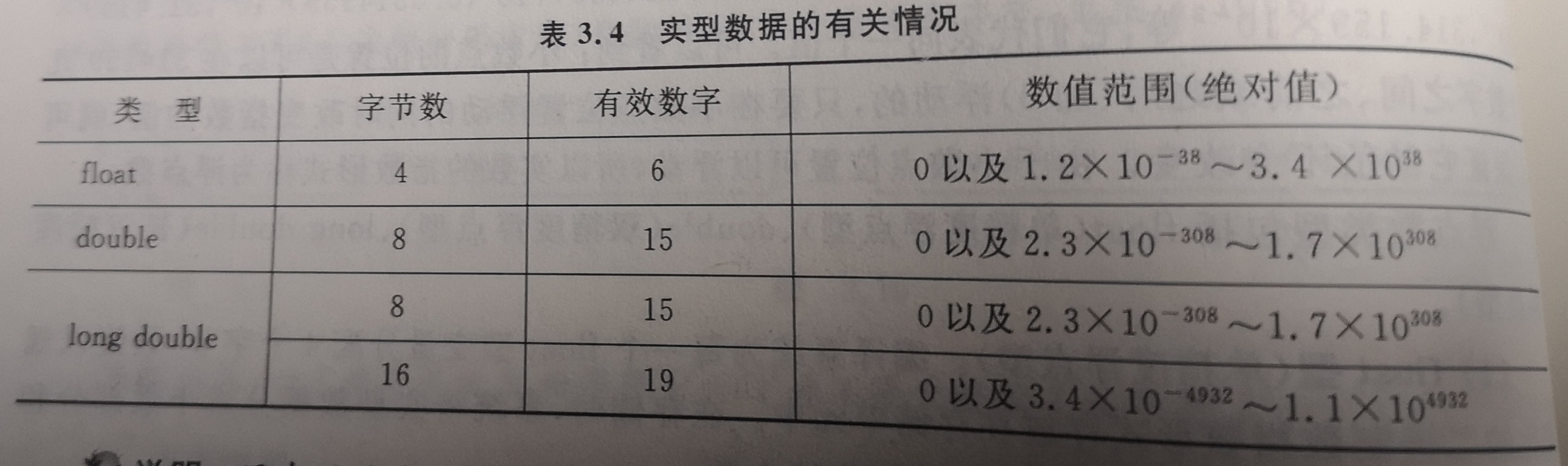 嵌入式C语言基础（一）